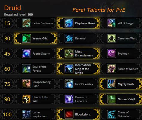 feral frenzy|Feral Druid DPS Spell List and Glossary